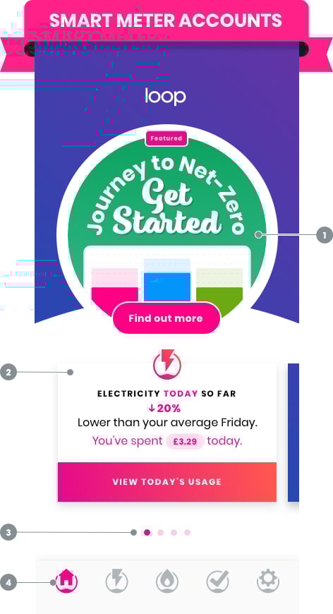Dashboard - smart meter