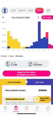 loop solar battery day march 2024